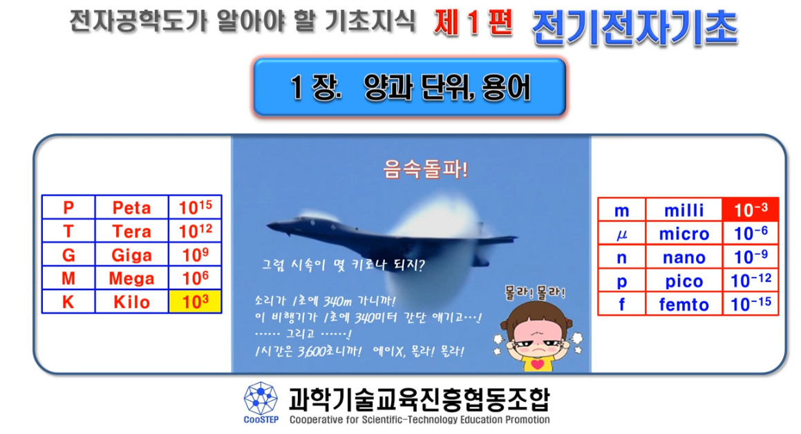전기전자기초